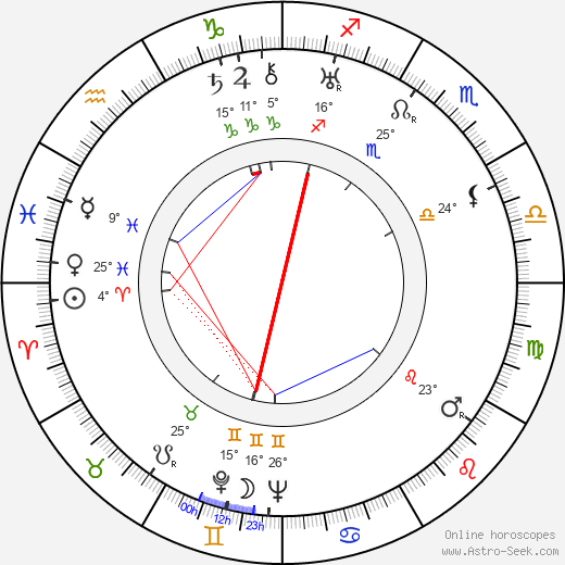 Ed Begley birth chart, biography, wikipedia 2023, 2024