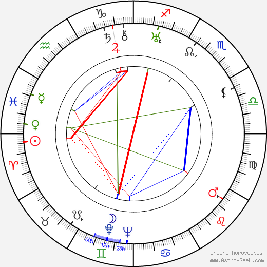 Ed Begley birth chart, Ed Begley astro natal horoscope, astrology