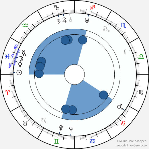 Edmond F. Bernoudy Oroscopo, astrologia, Segno, zodiac, Data di nascita, instagram