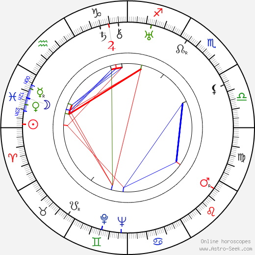 Edmond F. Bernoudy birth chart, Edmond F. Bernoudy astro natal horoscope, astrology