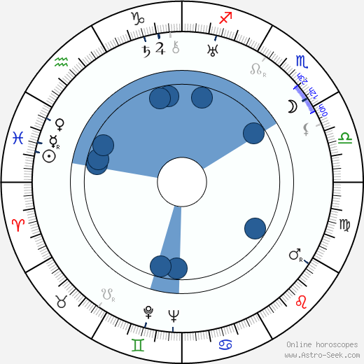 Emil Iserle horoscope, astrology, sign, zodiac, date of birth, instagram