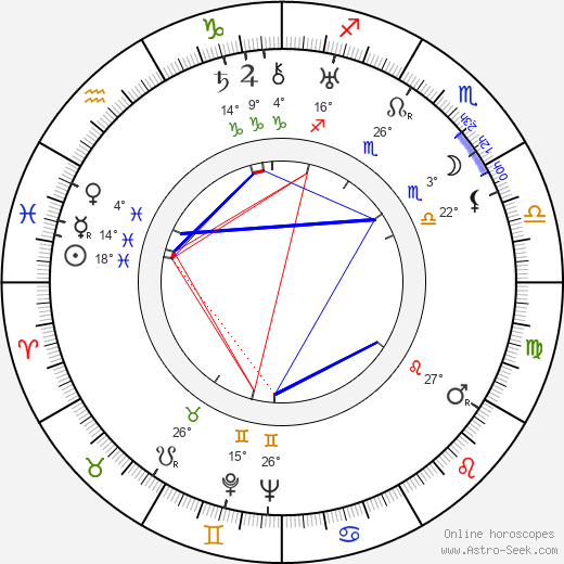 Emil Iserle birth chart, biography, wikipedia 2023, 2024