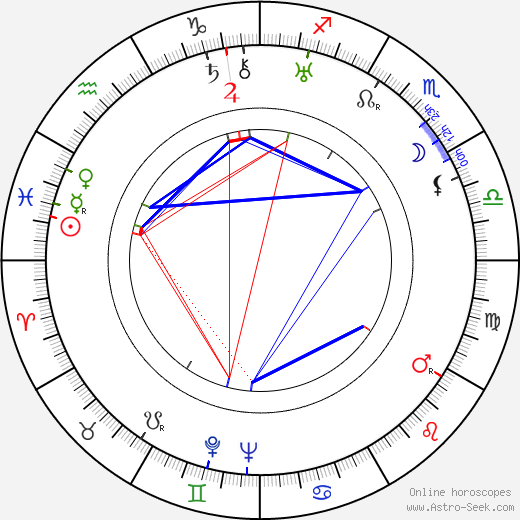 Emil Iserle birth chart, Emil Iserle astro natal horoscope, astrology