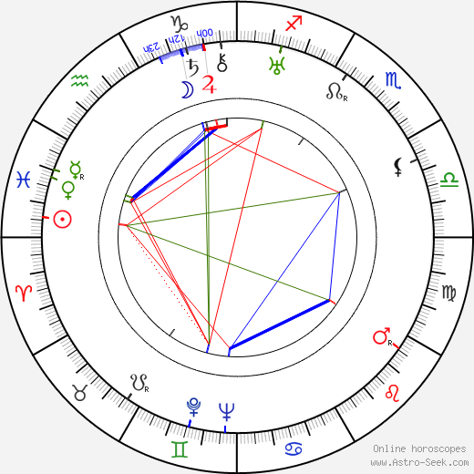 Erich Fiedler birth chart, Erich Fiedler astro natal horoscope, astrology