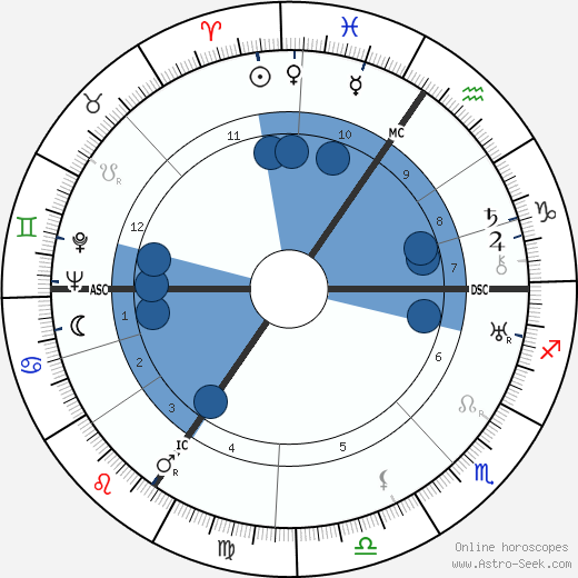 Erich Ollenhauer wikipedia, horoscope, astrology, instagram