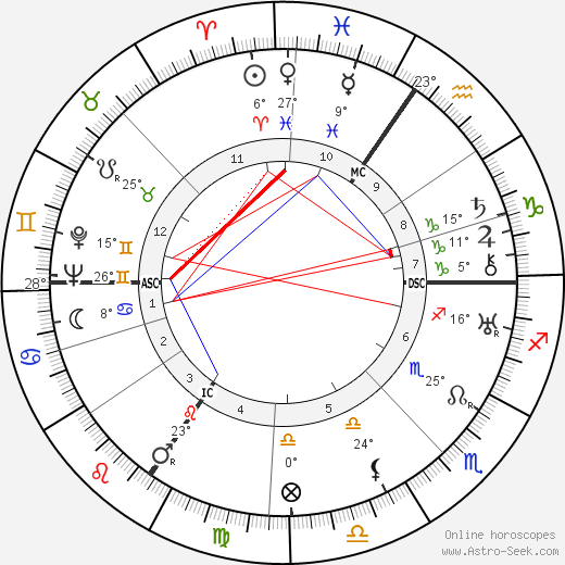 Erich Ollenhauer birth chart, biography, wikipedia 2024, 2025