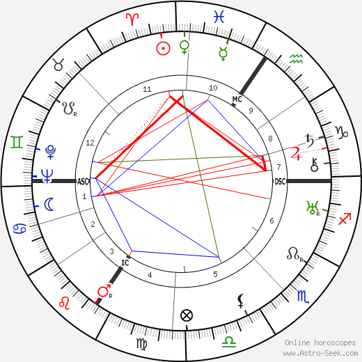 Erich Ollenhauer birth chart, Erich Ollenhauer astro natal horoscope, astrology