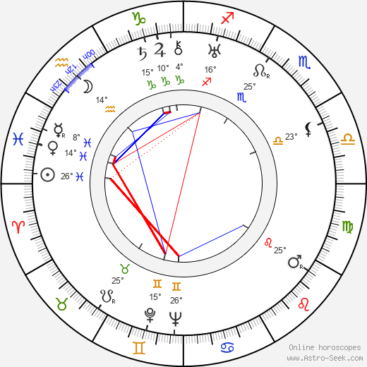 Frída Bachletová birth chart, biography, wikipedia 2024, 2025
