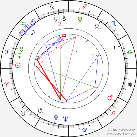 Frída Bachletová birth chart, Frída Bachletová astro natal horoscope, astrology