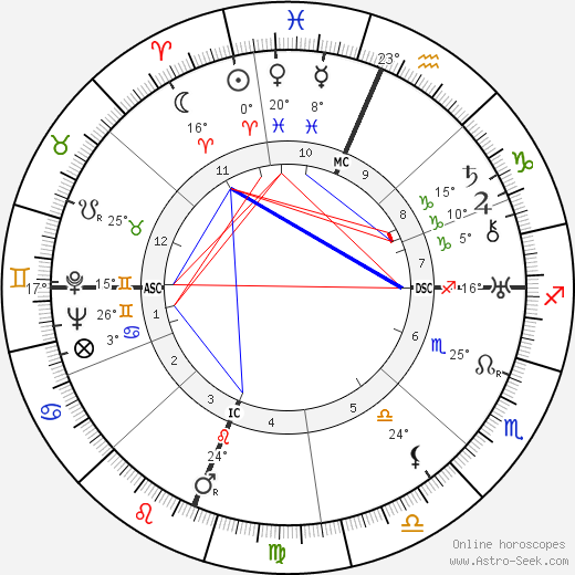 Gavin Arthur birth chart, biography, wikipedia 2024, 2025