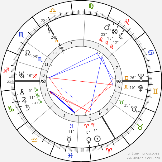 Georges Chamarat birth chart, biography, wikipedia 2023, 2024