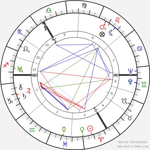 Georges Chamarat birth chart, Georges Chamarat astro natal horoscope, astrology