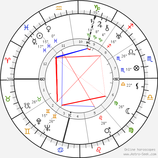 Germaine Poinso-Chapuis birth chart, biography, wikipedia 2023, 2024