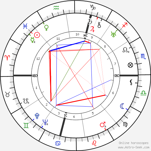 Germaine Poinso-Chapuis birth chart, Germaine Poinso-Chapuis astro natal horoscope, astrology