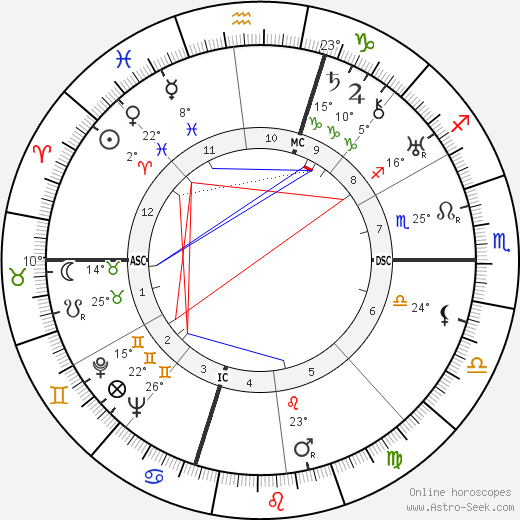 Giles G. Healey birth chart, biography, wikipedia 2023, 2024