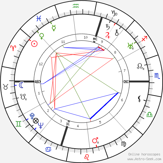 Giles G. Healey birth chart, Giles G. Healey astro natal horoscope, astrology