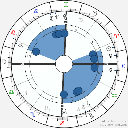 Jeannette Ridenour-Snyder wikipedia, horoscope, astrology, instagram