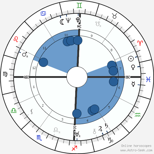 Jeannette Ridenour-Snyder wikipedia, biography, birth chart, instagram Jeannette Ridenour-Snyder wikipedia, horoscope, astrology, instagram