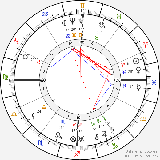 Jeannette Ridenour-Snyder birth chart, biography, wikipedia 2022, 2023