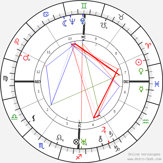 Jeannette Ridenour-Snyder birth chart, Jeannette Ridenour-Snyder astro natal horoscope, astrology