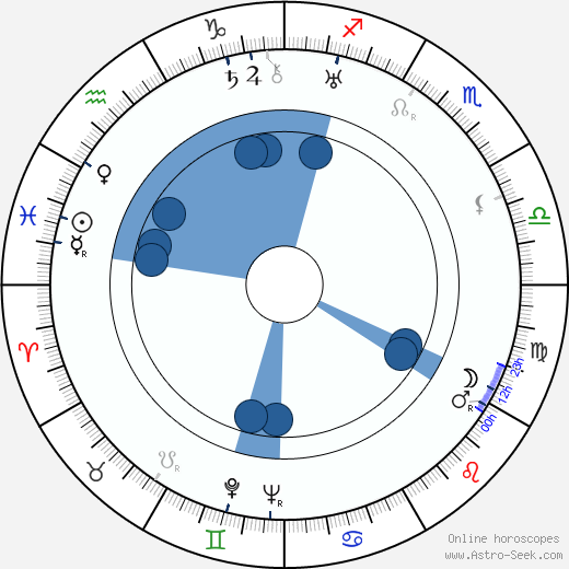 Josef Neuberg horoscope, astrology, sign, zodiac, date of birth, instagram