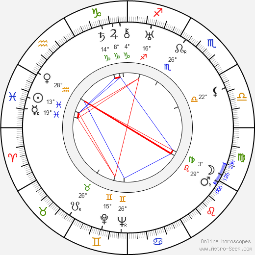 Josef Neuberg birth chart, biography, wikipedia 2024, 2025