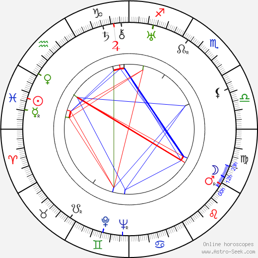 Josef Neuberg birth chart, Josef Neuberg astro natal horoscope, astrology