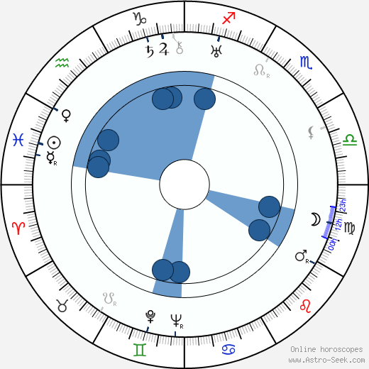 Louis Kahn horoscope, astrology, sign, zodiac, date of birth, instagram