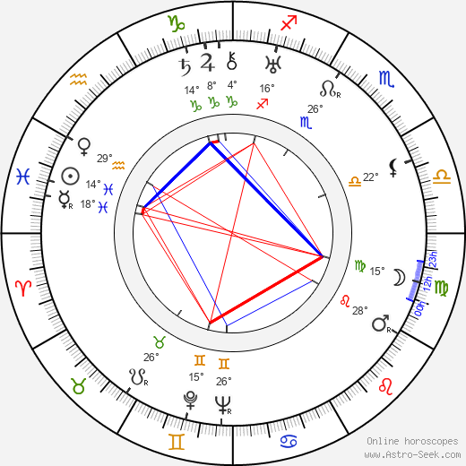 Louis Kahn birth chart, biography, wikipedia 2024, 2025