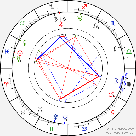 Louis Kahn birth chart, Louis Kahn astro natal horoscope, astrology