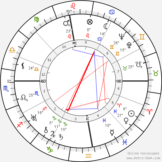 Louis Leprince-Ringuet birth chart, biography, wikipedia 2023, 2024