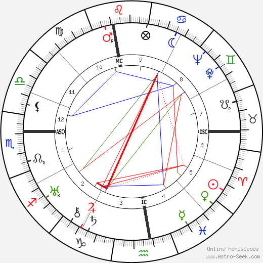 Louis Leprince-Ringuet birth chart, Louis Leprince-Ringuet astro natal horoscope, astrology