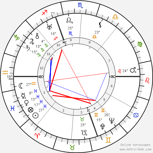 Manly Palmer Hall birth chart, biography, wikipedia 2024, 2025