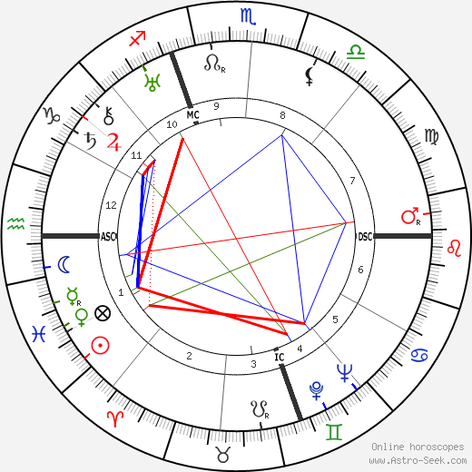 Manly Palmer Hall birth chart, Manly Palmer Hall astro natal horoscope, astrology