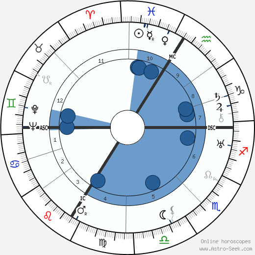 Marguerite Jamois wikipedia, biography, birth chart, instagram Marguerite Jamois wikipedia, horoscope, astrology, instagram
