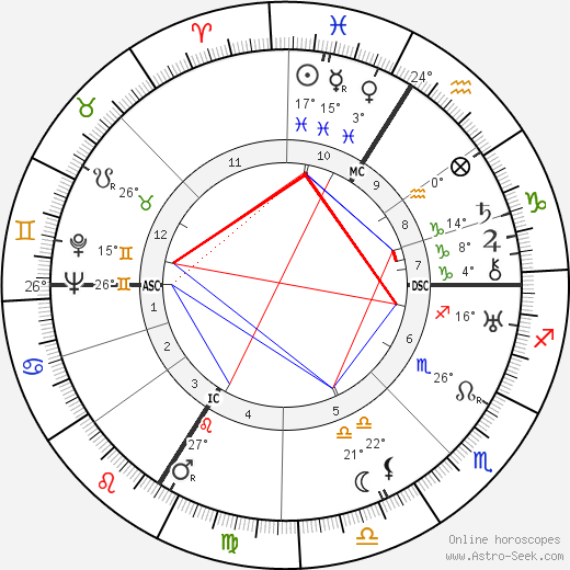 Marguerite Jamois birth chart, biography, wikipedia 2024, 2025