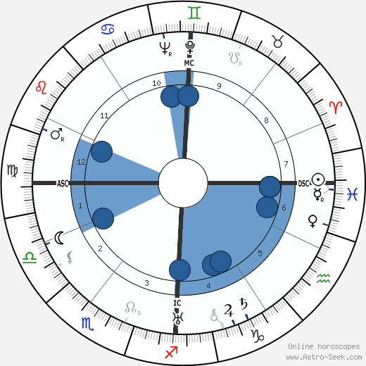 Marie-Antoinette Hilsz horoscope, astrology, sign, zodiac, date of birth, instagram
