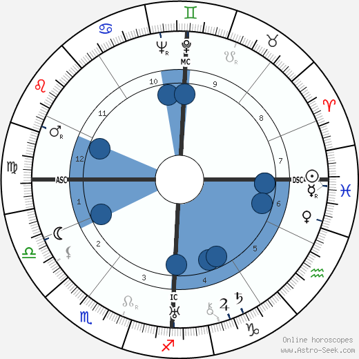 Marie-Antoinette Hilsz wikipedia, biography, birth chart, instagram Marie-Antoinette Hilsz wikipedia, horoscope, astrology, instagram