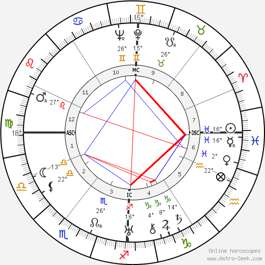 Marie-Antoinette Hilsz birth chart, biography, wikipedia 2023, 2024