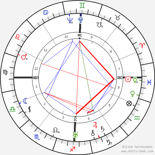 Marie-Antoinette Hilsz birth chart, Marie-Antoinette Hilsz astro natal horoscope, astrology