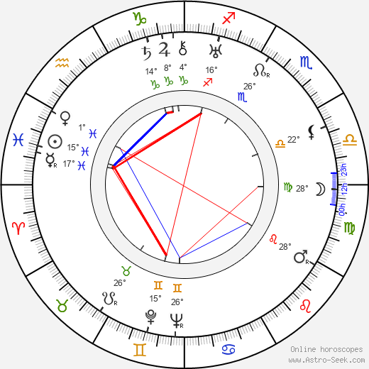 Mark Donskoy birth chart, biography, wikipedia 2023, 2024