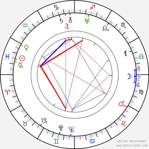 Mark Donskoy birth chart, Mark Donskoy astro natal horoscope, astrology