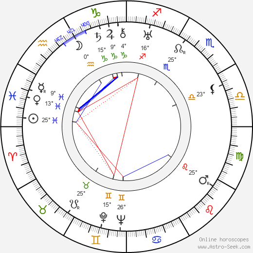 Marta Krásová birth chart, biography, wikipedia 2023, 2024