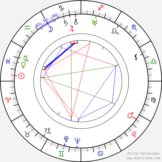 Marta Krásová birth chart, Marta Krásová astro natal horoscope, astrology