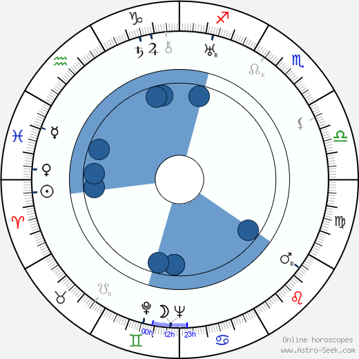 Maurice Dorléac wikipedia, horoscope, astrology, instagram