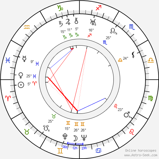 Maurice Dorléac birth chart, biography, wikipedia 2024, 2025