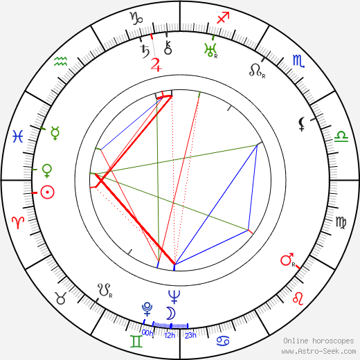 Maurice Dorléac birth chart, Maurice Dorléac astro natal horoscope, astrology