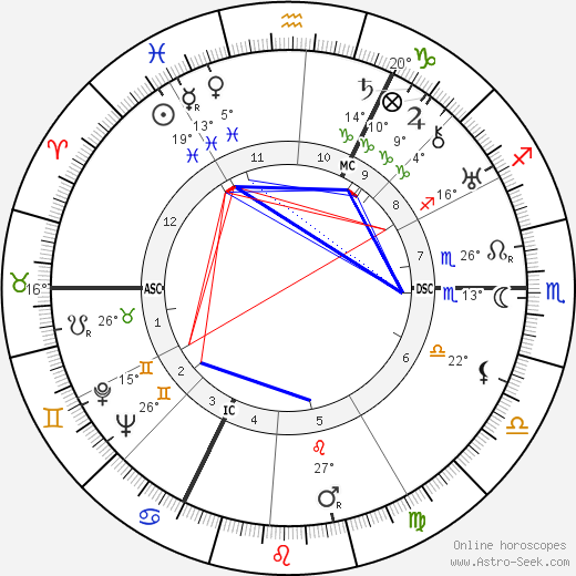 Michel Seuphor birth chart, biography, wikipedia 2024, 2025