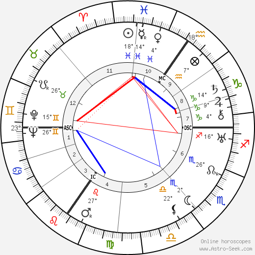 Odilon-Jean Périer birth chart, biography, wikipedia 2024, 2025
