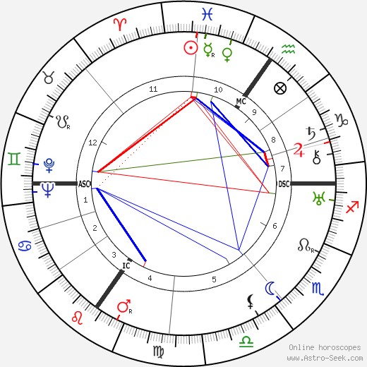 Odilon-Jean Périer birth chart, Odilon-Jean Périer astro natal horoscope, astrology